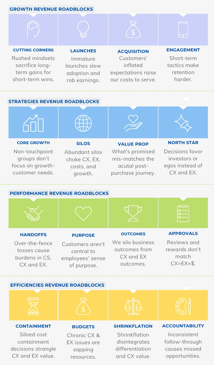 CX Masterminds Solve Revenue Roadblocks