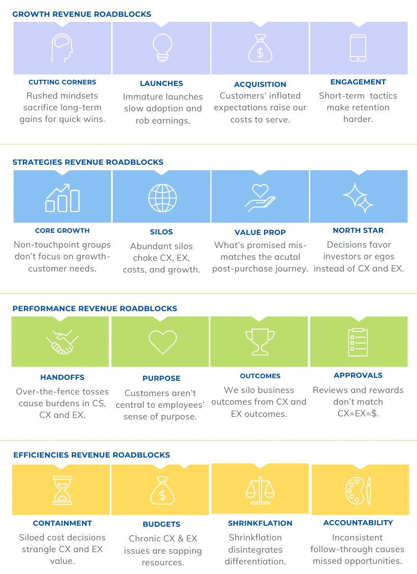 CX Masterminds Solve Revenue Roadblocks