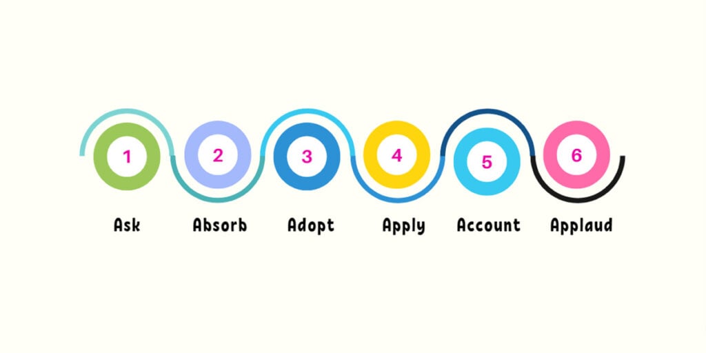 6 A Keys to Growth