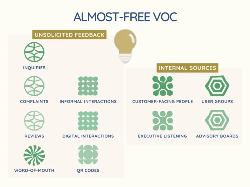 Almost-Free VoC