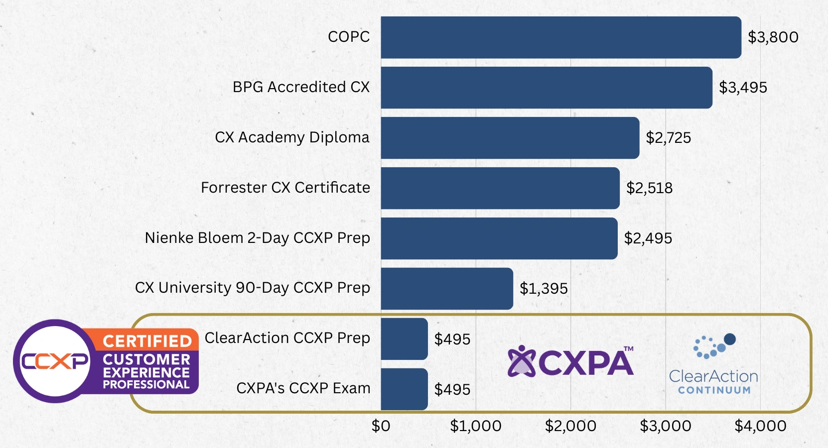 CCXP Pricing Comparisons