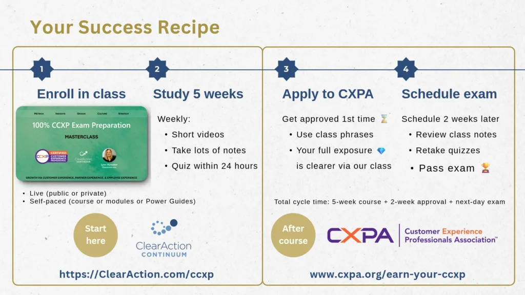 CCXP 4 Steps