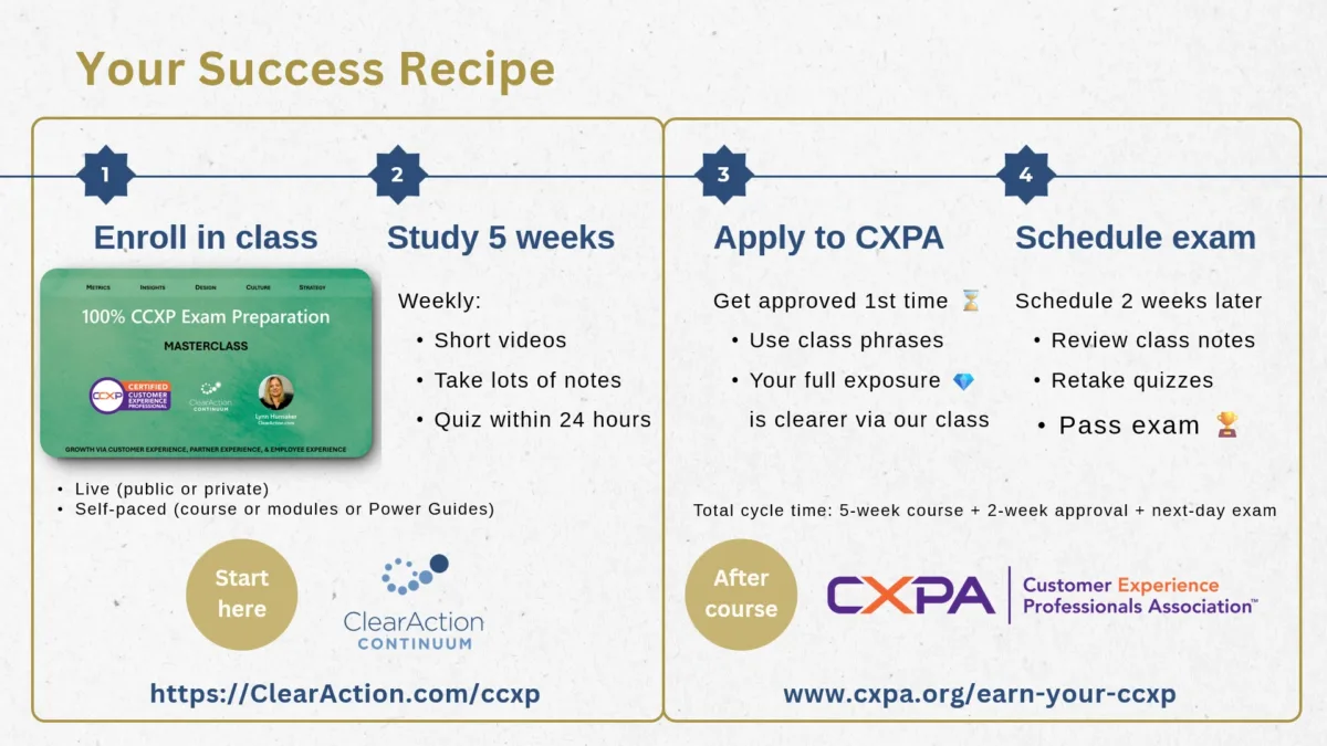 CCXP Exam Success Recipe