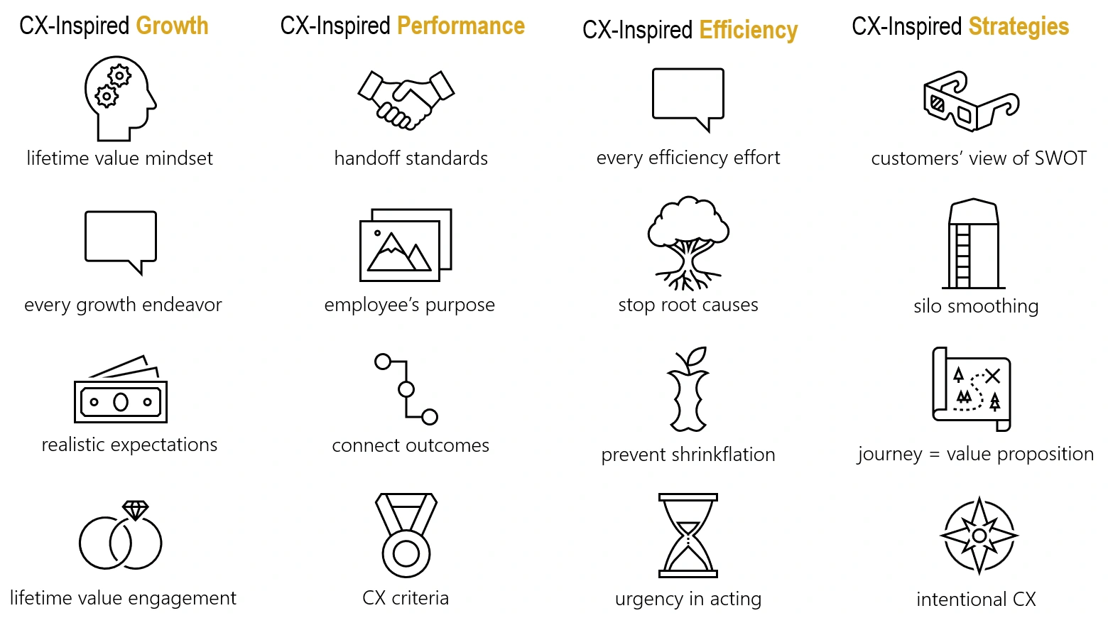 CX Masterminds Solutions