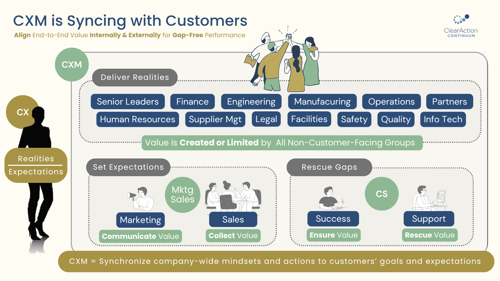 Customer-Centric Growth Accelerator