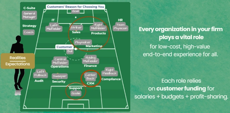 CXM Playbooks CXM Playbooks