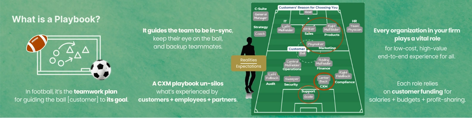 CXM Playbook: What Is It CXM Playbook What Is It