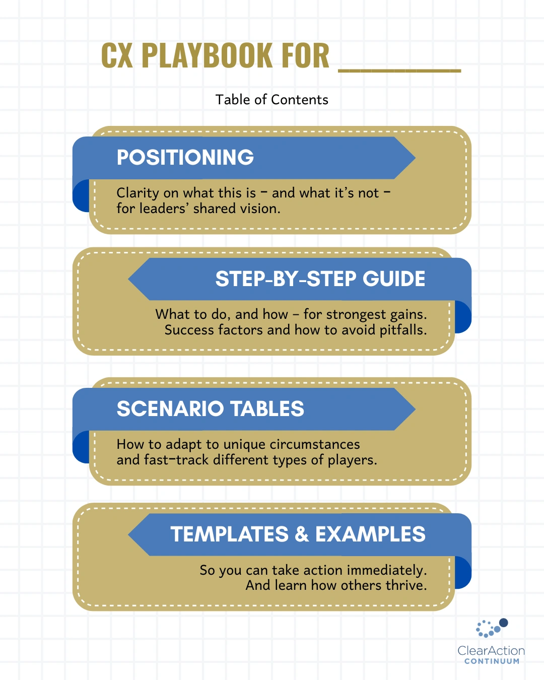CX Playbook Contents