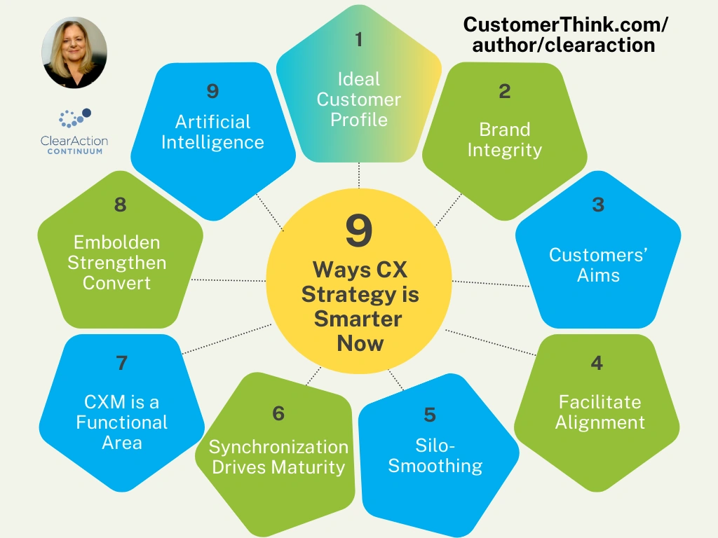 CX Strategy Smarter