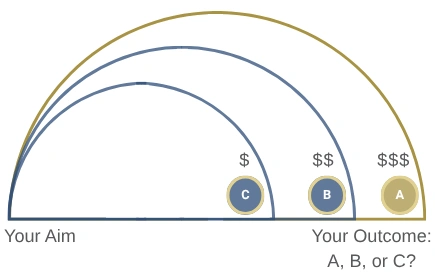 Customer Experience Training Needs