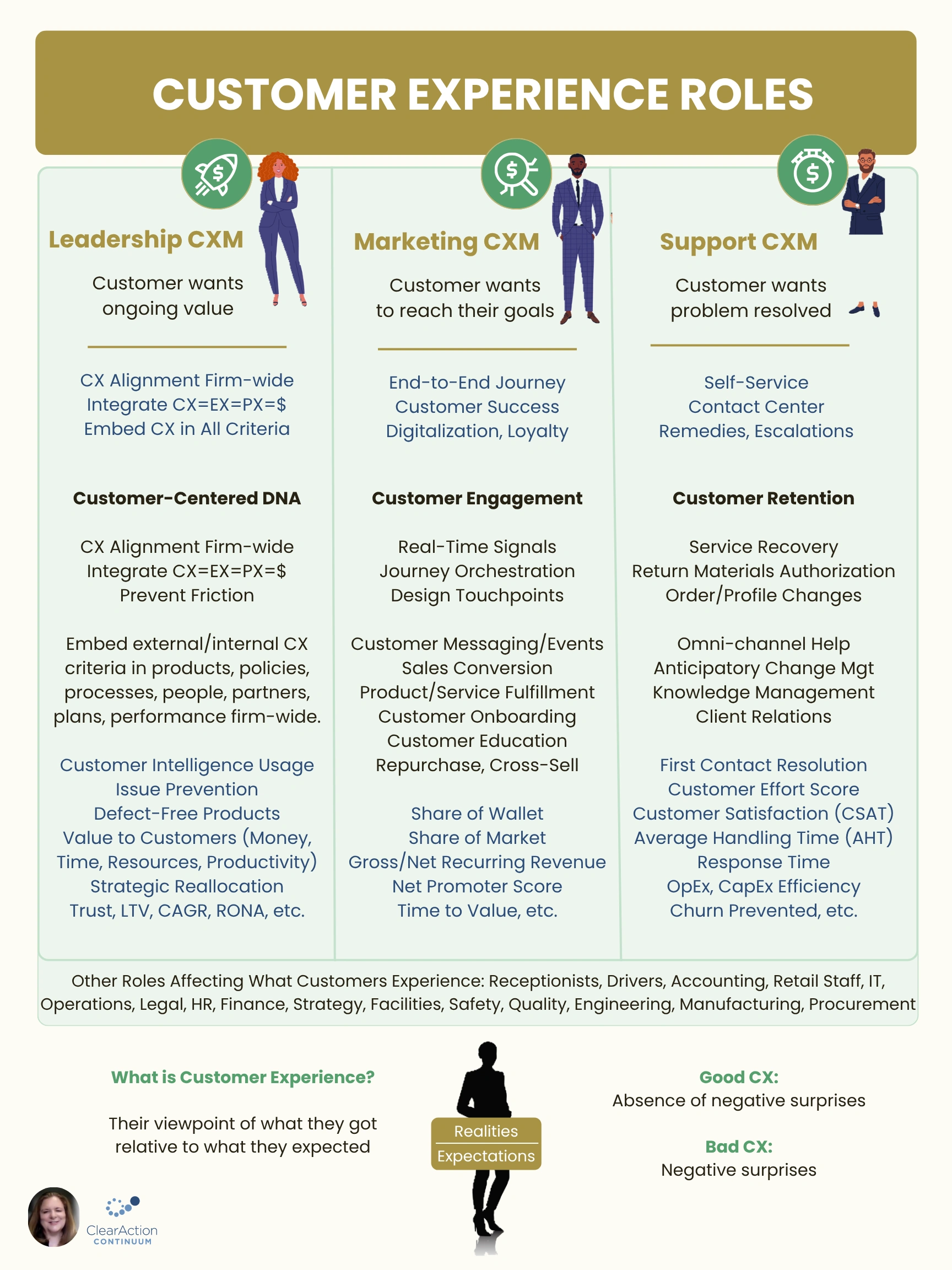 Customer Experience Roles Customer Experience Roles