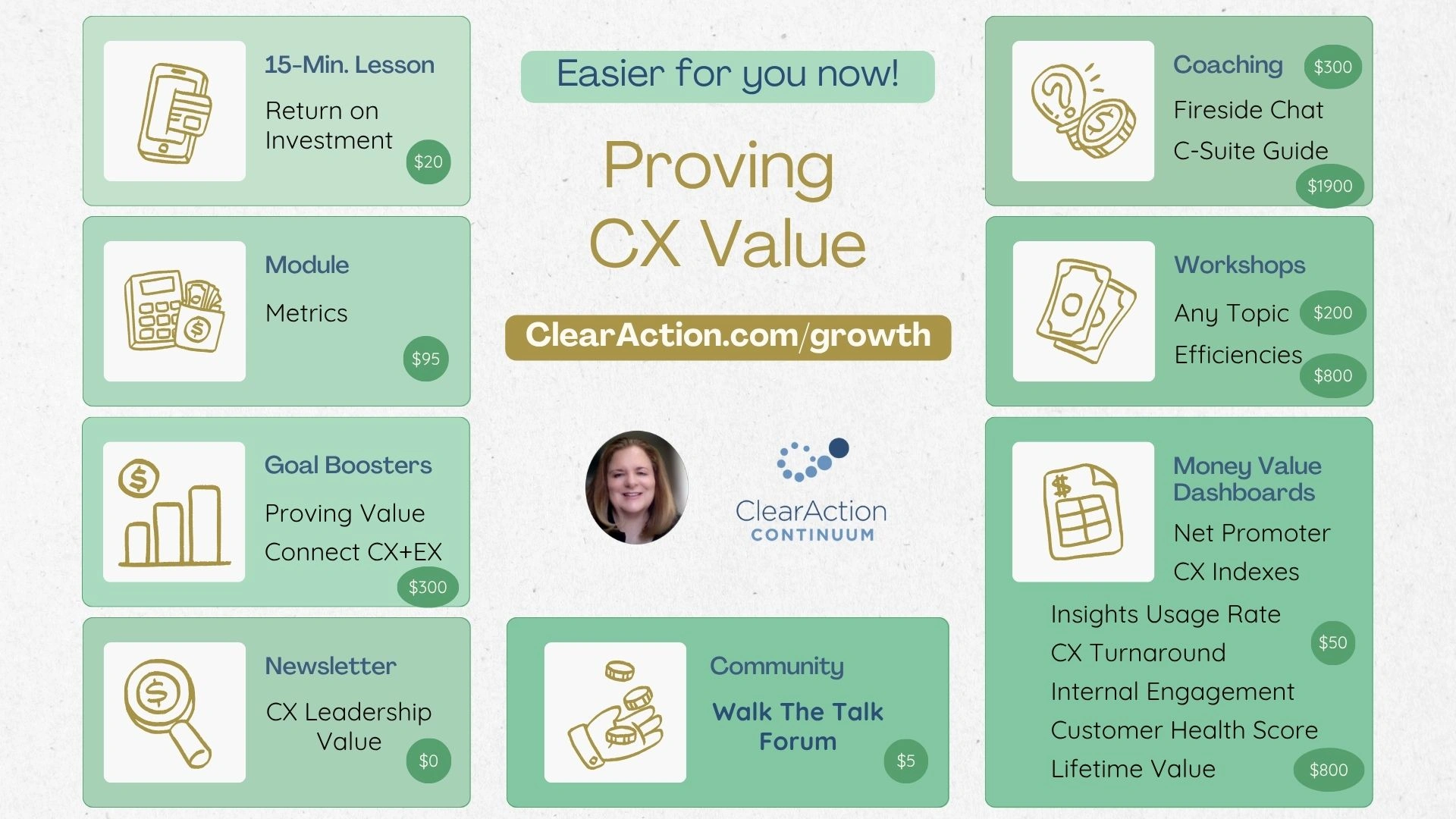 Prove CX value