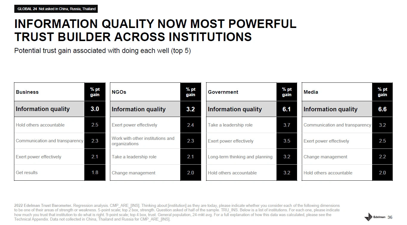 Edelman-Trust Information Quality