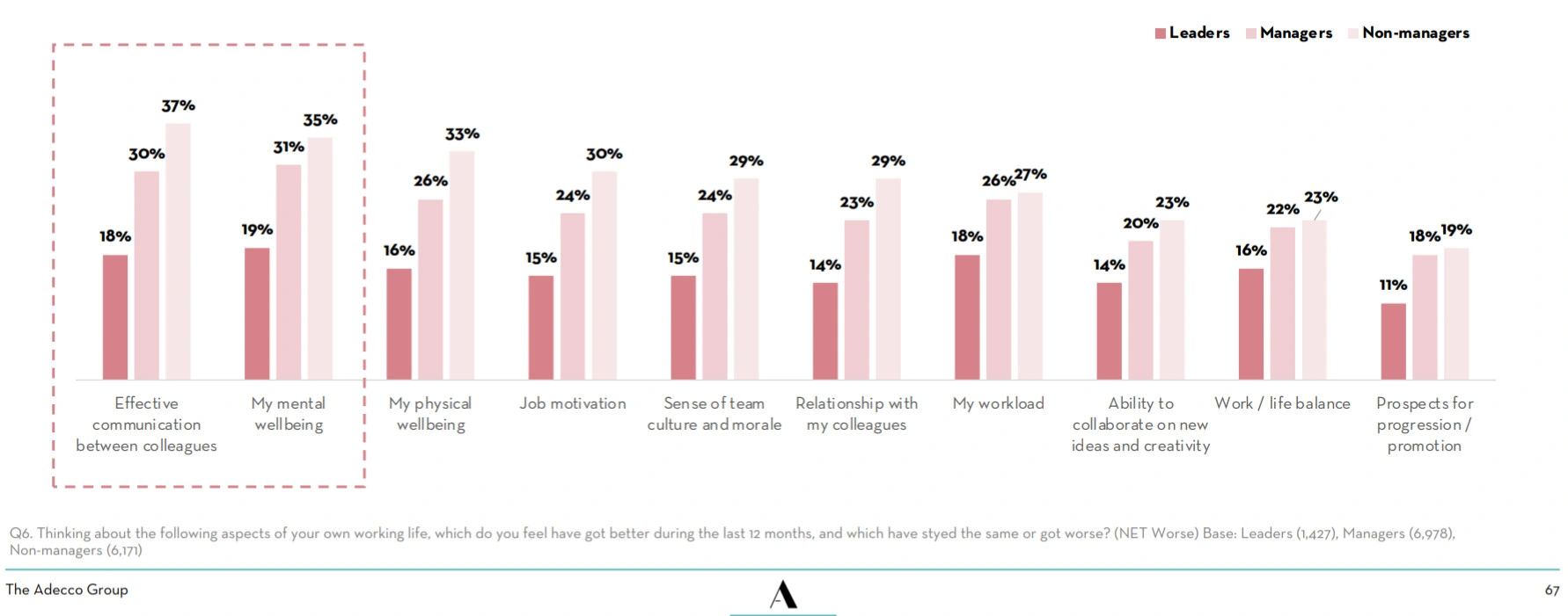 Employee Communication