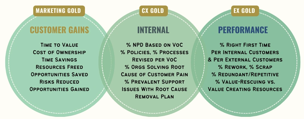 True Leading Indicators