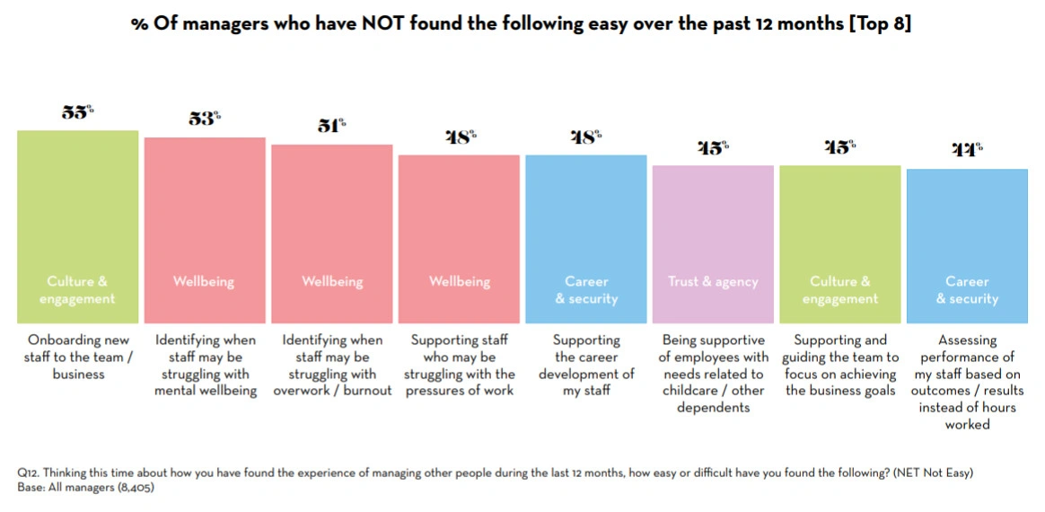 Bad EX at Every Level