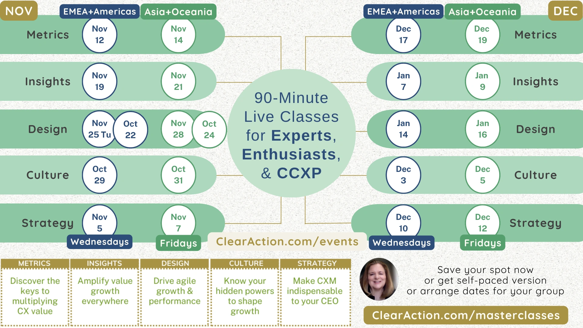 CX Masterclasses Nov-Dec25