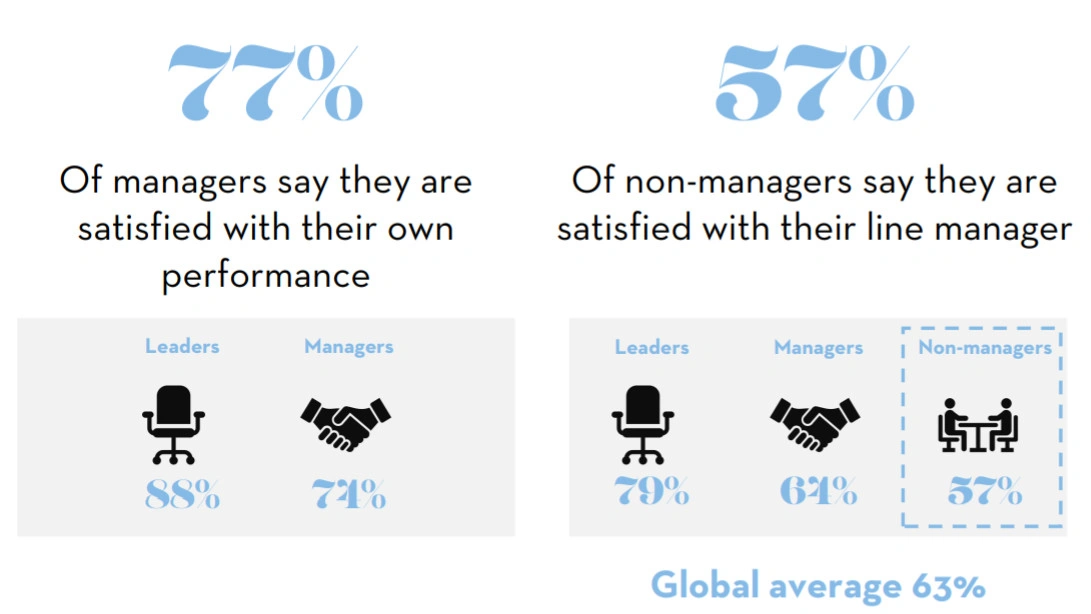 Employee Experience Warped Perspectives