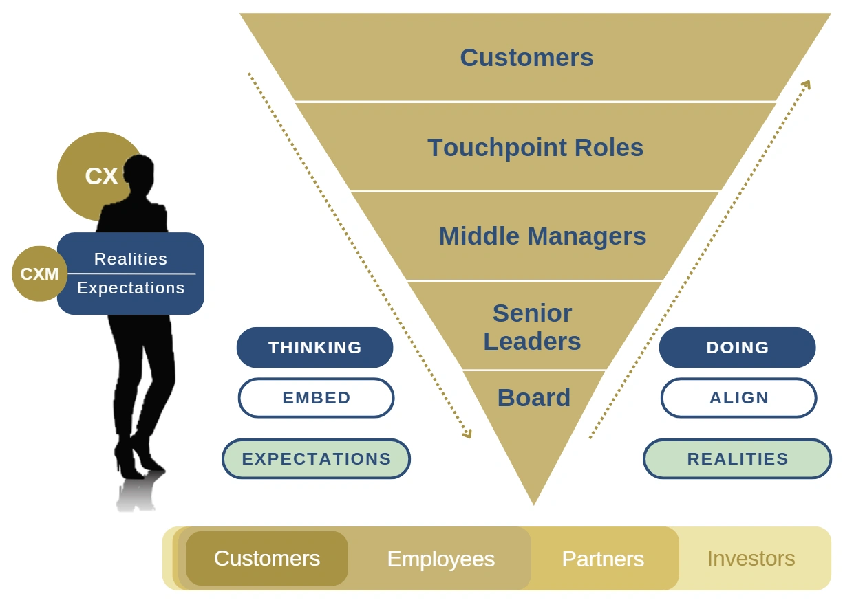 C-Suite Guide to CX Growth