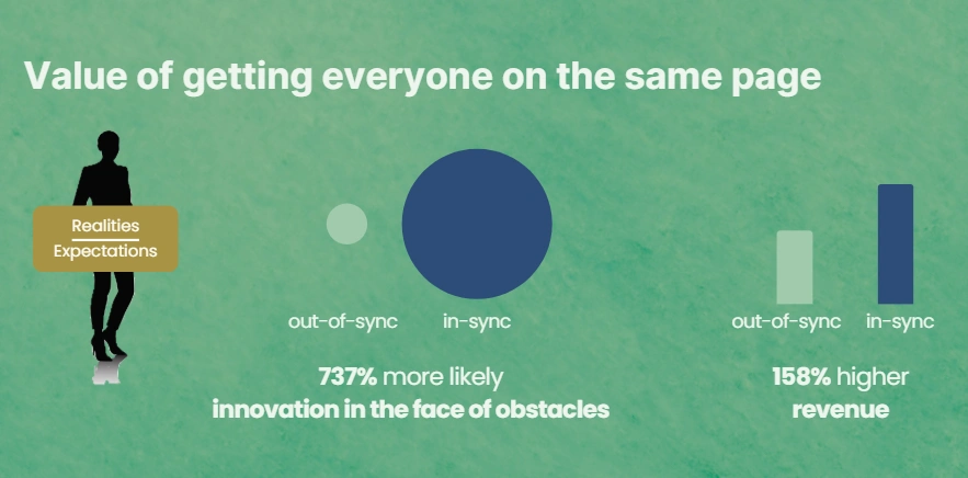 CX Value of Getting on the Same Page CX Value of Getting on the Same Page