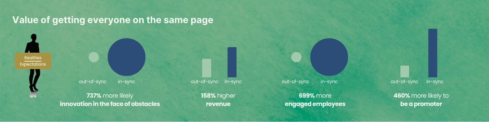 CX Value of Getting Everyone on the Same Page: Nimble Resilience CX Value of Getting Everyone on the Same Page