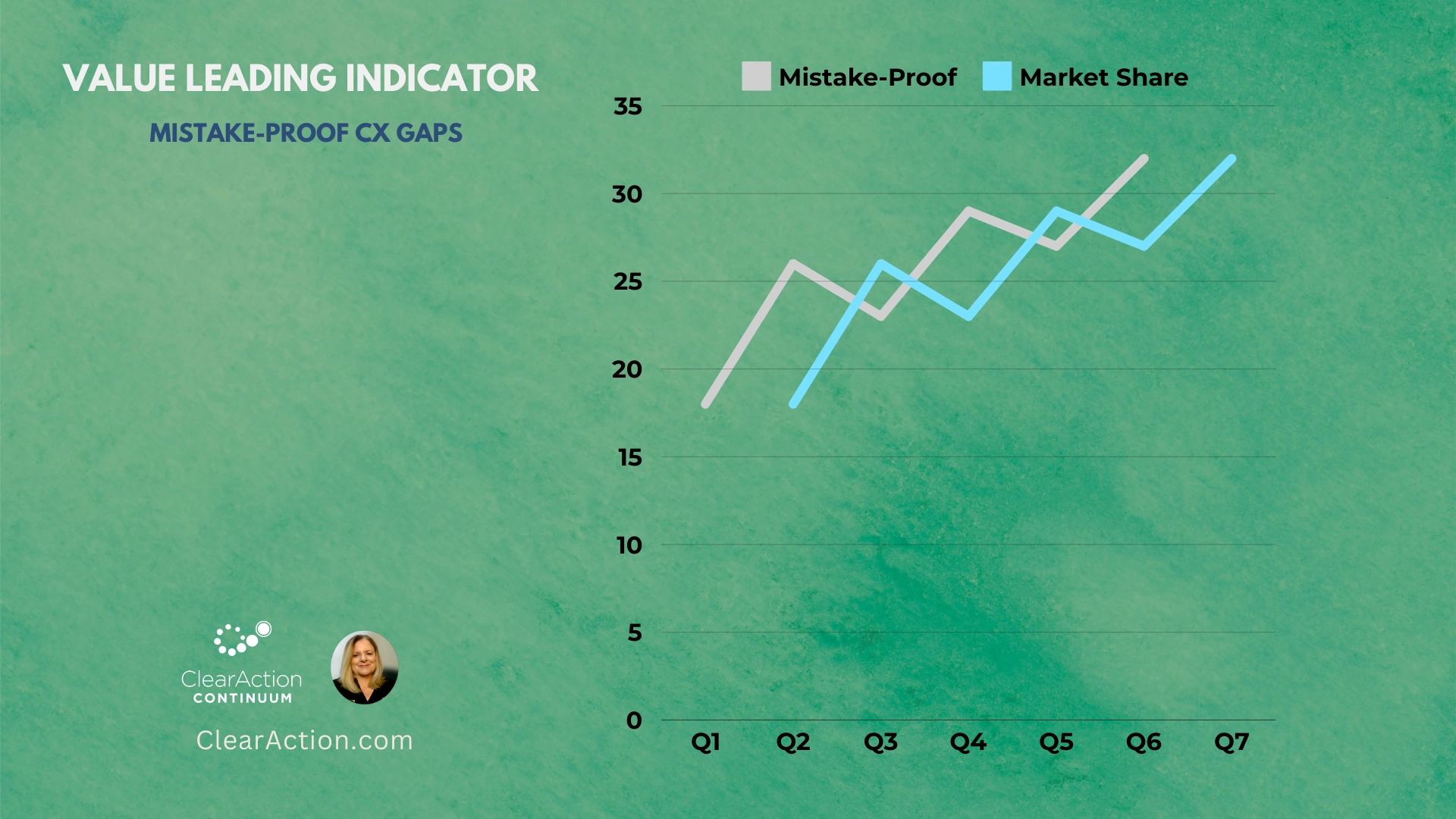 Vodafone Leading Indicator